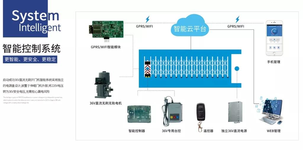 启功电动伸缩门公司,启功集团最新视频