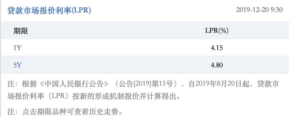 央行宣布降准对哪个行业最有利,央行降准六大信息