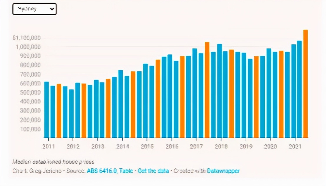 澳洲房产投资新动向 (澳洲房地产市场投资)