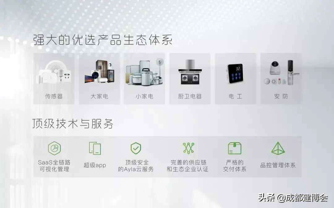 成都智能家居博览会,4月份成都智能家居展