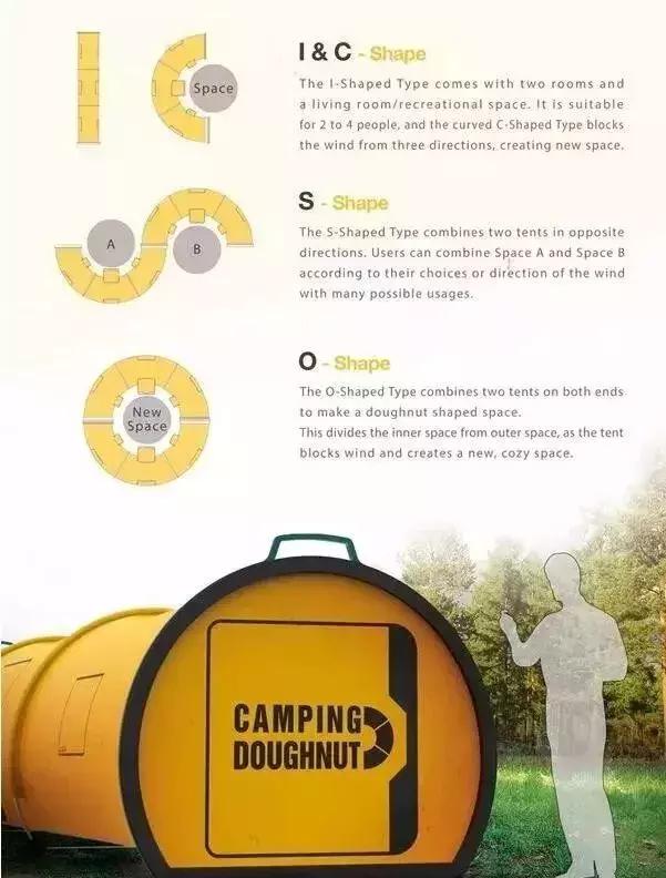 露营还要不要继续,野外露营沉浸式搭帐篷