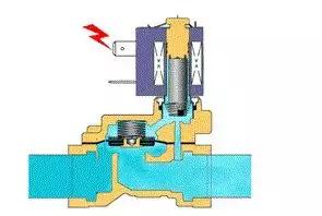 方向控制阀的工作原理,方向控制阀主要有单项法和双法