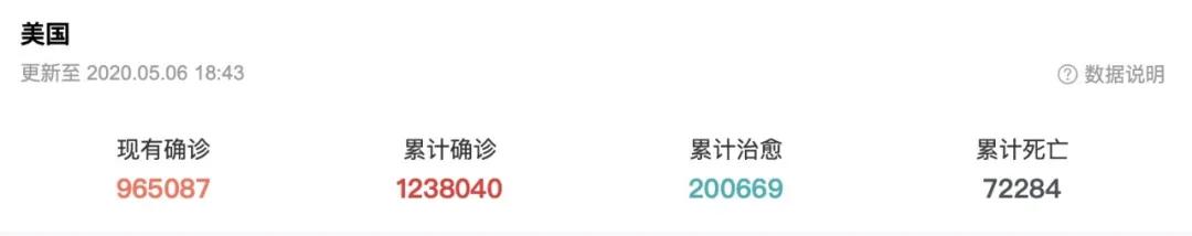 确诊破120万人后，美国人变智障：“病毒会奇迹般地消失”