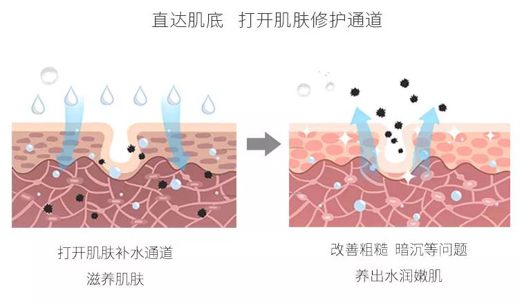 *麻大**CBD护肤品到底是不是*局骗**？