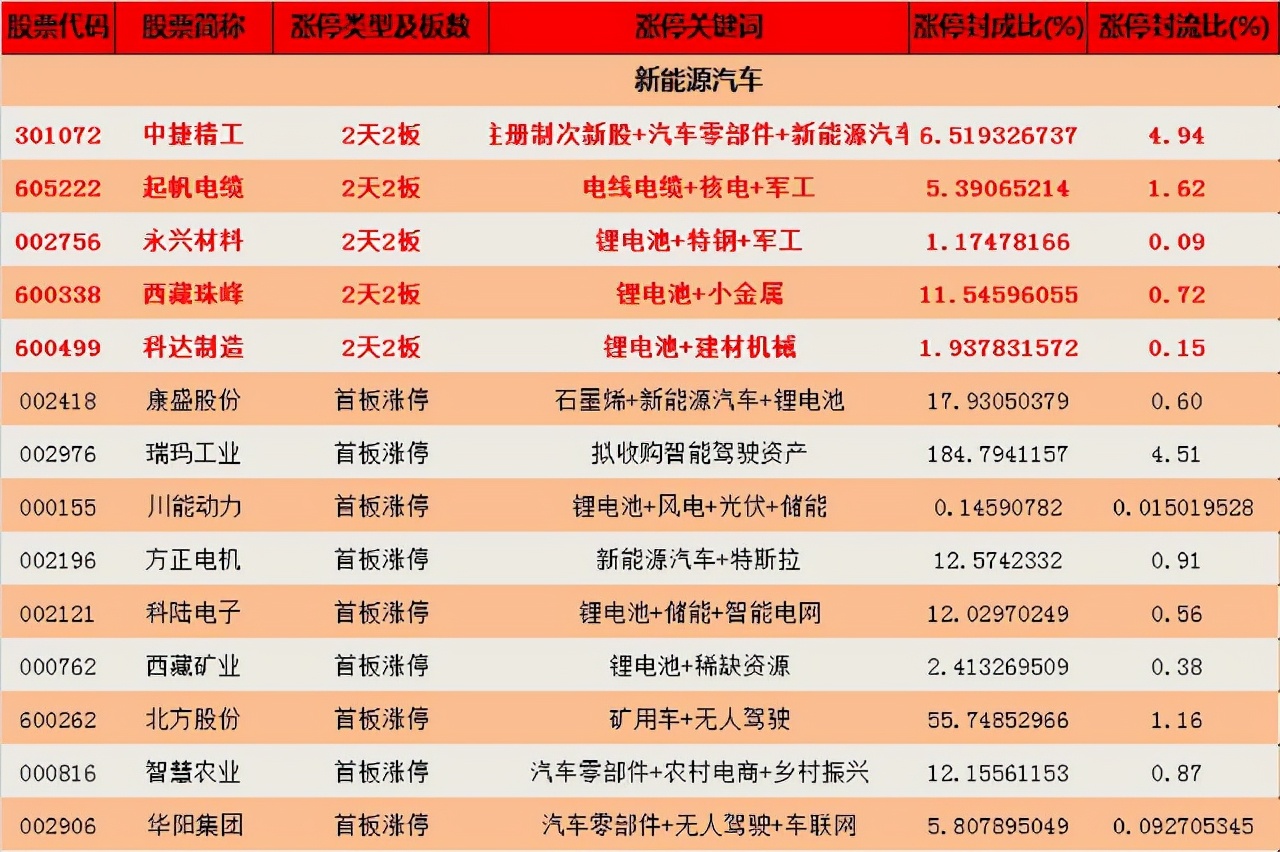 钱龙股票下周走势,钱龙长线指标详解