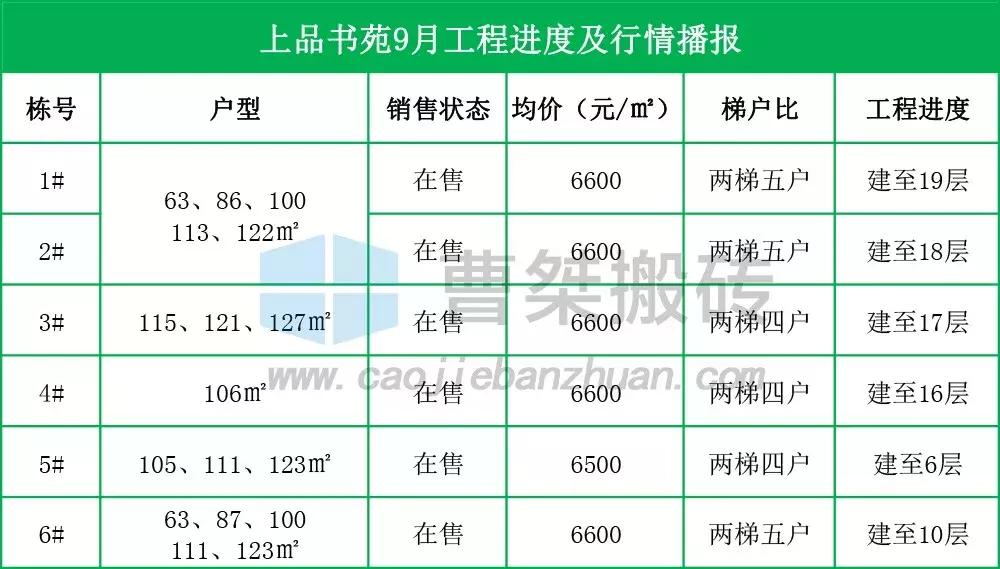 郴州新楼盘规划图,郴州楼盘6月施工进度
