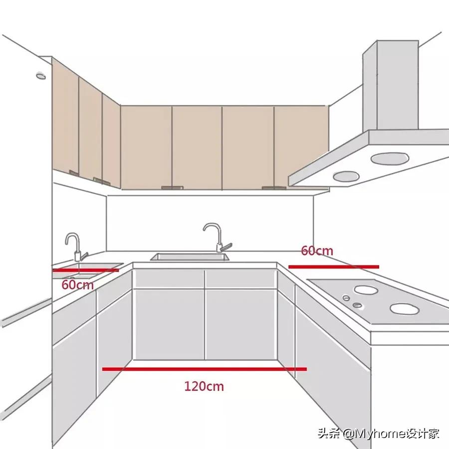 设计师讲解橱柜设计,设计师讲解橱柜方案