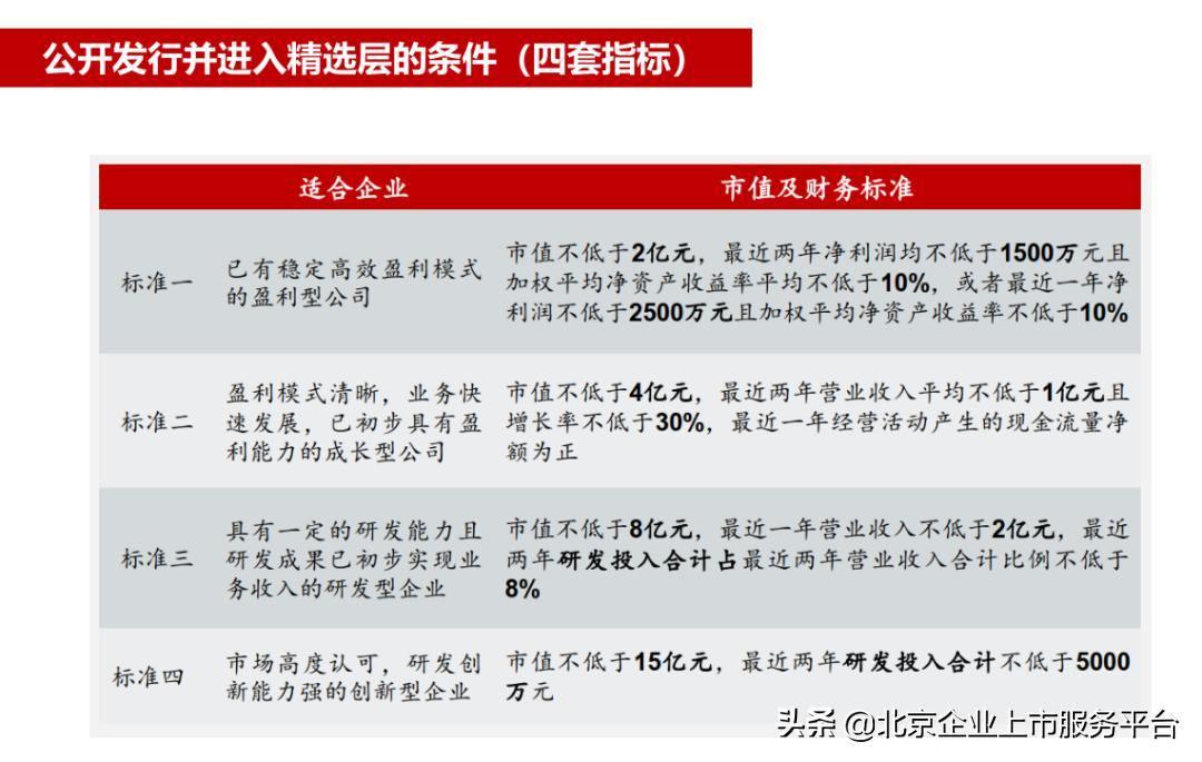 新三板专项培训,北京企业上市辅导