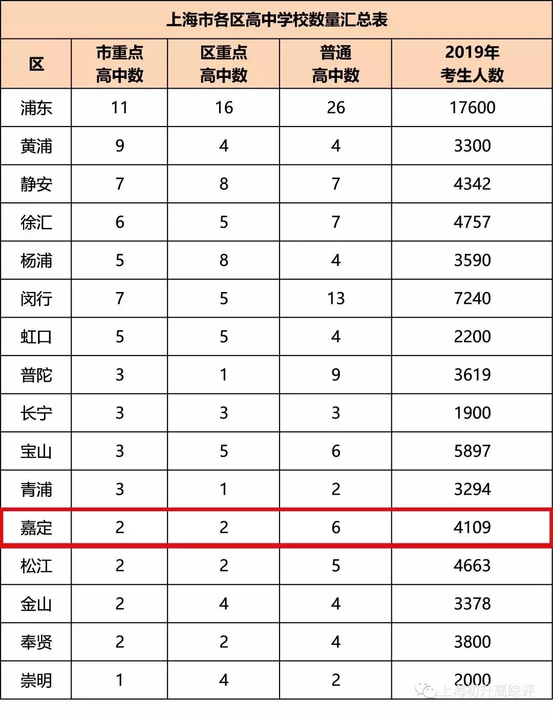 2019风云榜！嘉定中小学深分析：快马飞奔，一路向上