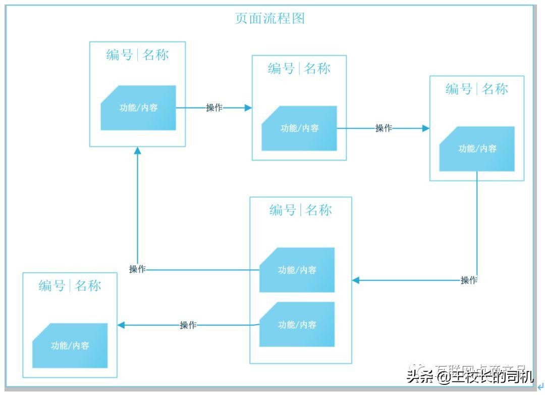 产品经理分析一款产品的方法论,一个好的产品经理开发产品的要点