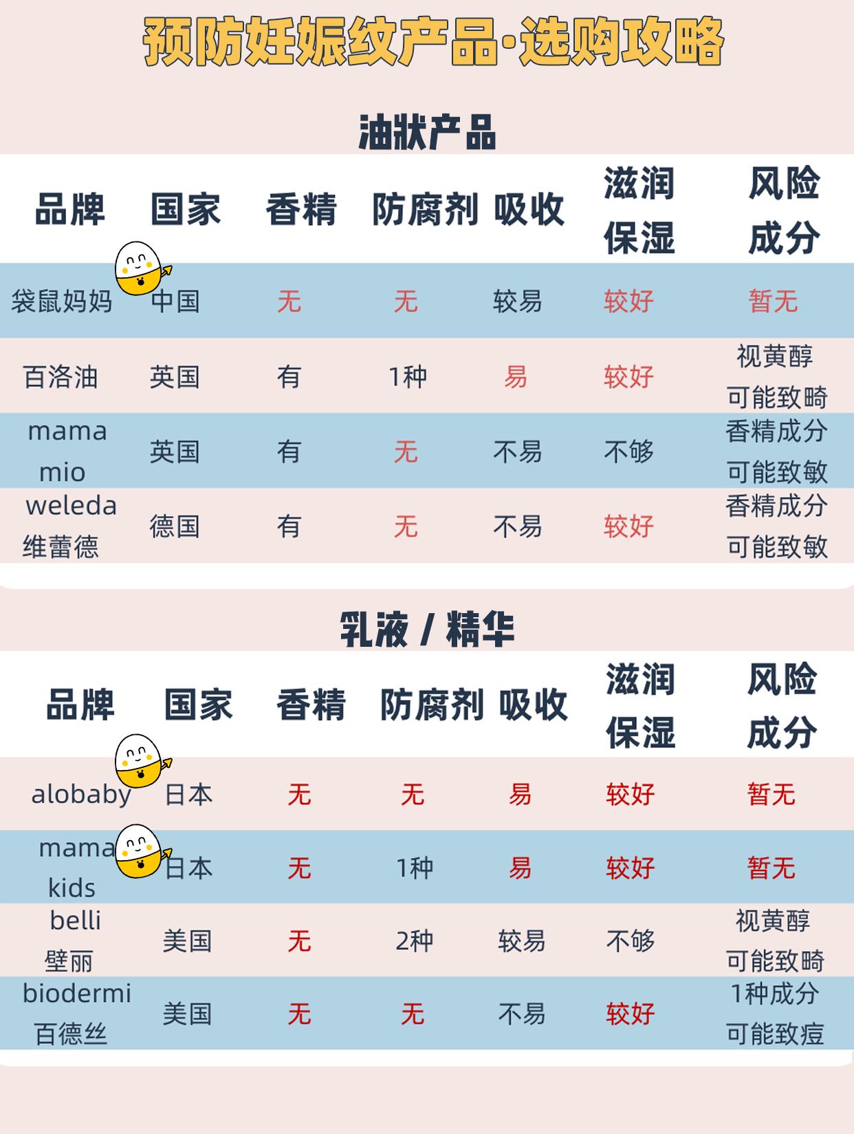 妊娠纹还能消除吗,妊娠纹长了一点点有补救的方法吗