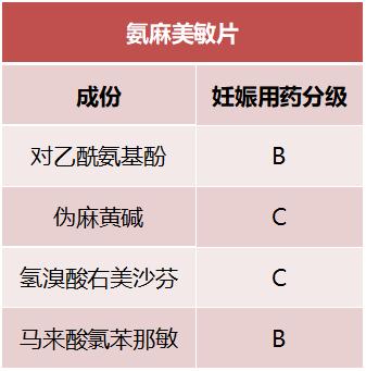 医生说怀孕30天内吃药没事,刚刚确认怀孕可以吃药吗