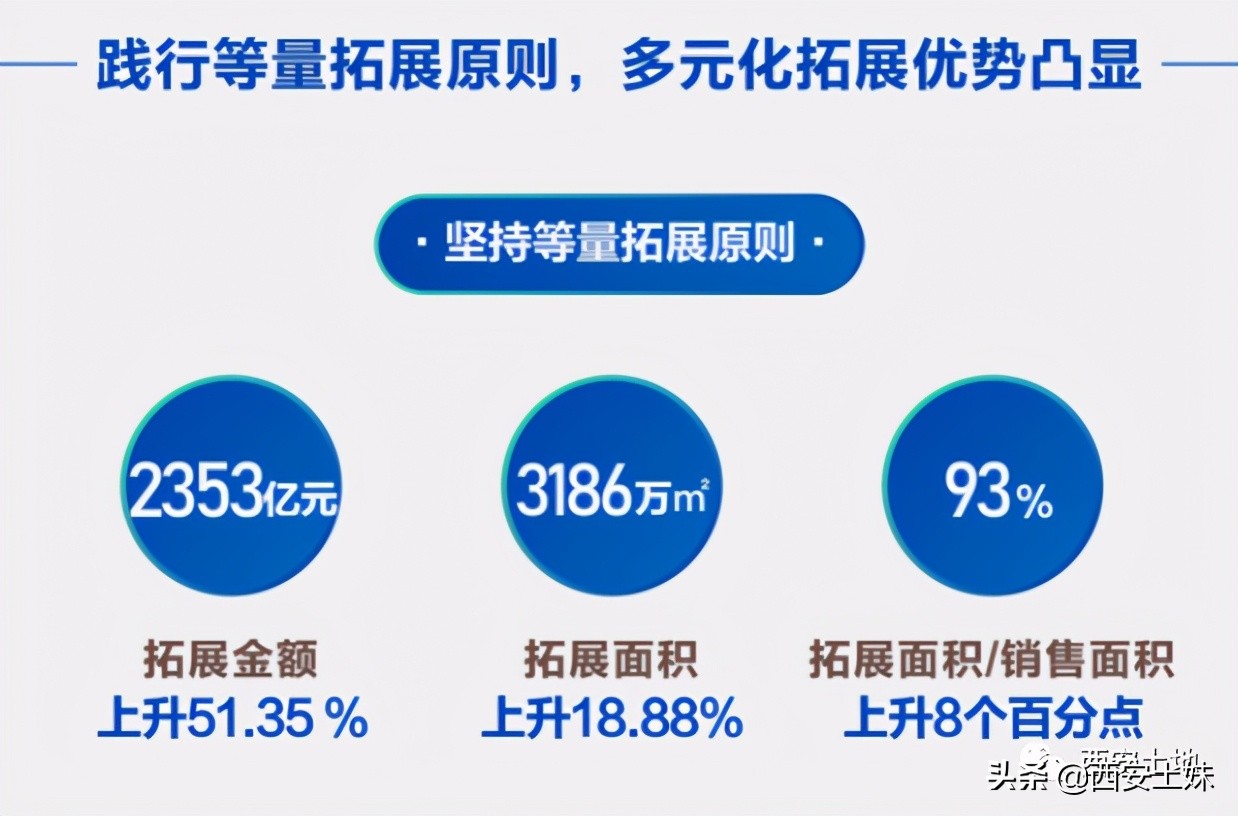 西安保利地产,央企国企地产一哥到底是谁