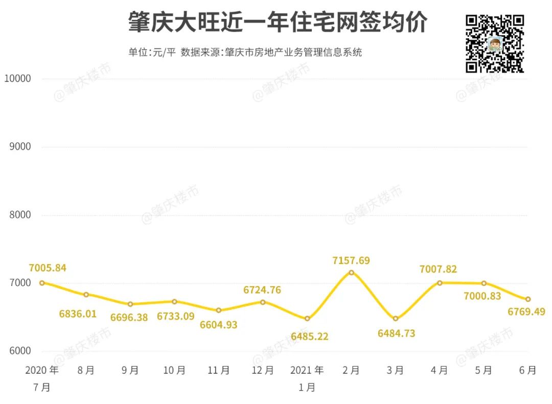 未来肇庆大旺,肇庆大旺最新重磅消息