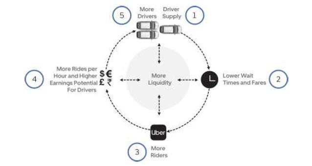 共享出行的鼻祖-UBER