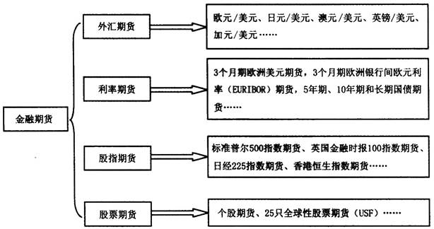 期货从业考试基础知识考题,期货从业资格证基础知识怎么复习