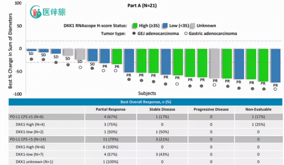 晚期胃癌her2阴性治疗方法,her2阳性胃癌一线治疗方案