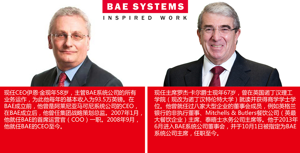 英国bae系统公司旗下产品,英国bae系统公司故事