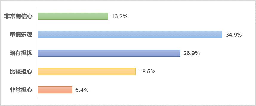 欧阳良宜：北大汇丰中国企业复工调查研究Ⅱ