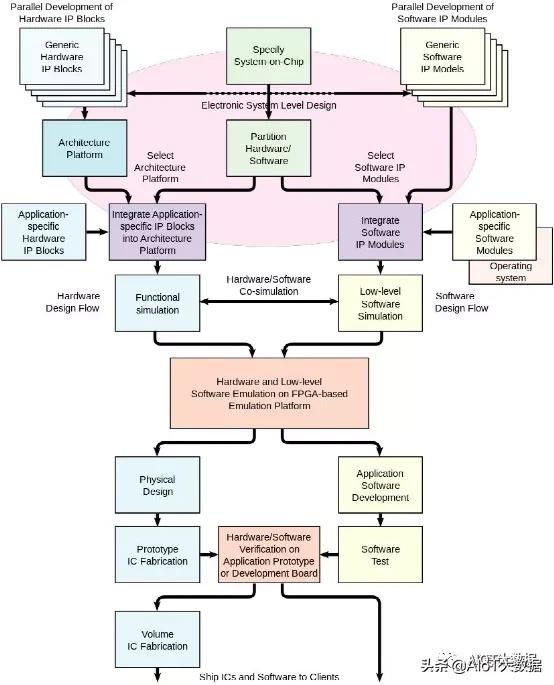 芯片ic设计,芯片设计和封装过程
