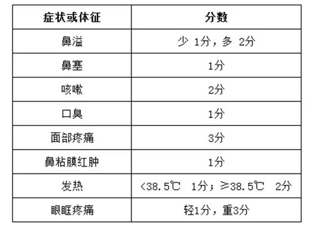 宝宝感冒十天了还流鼻涕,什么病与感冒的症状相似