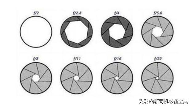 选择行车记录仪应该注意些什么,行车记录仪1080和2k选择哪个