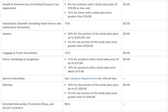 亚马逊fba物流费用一览表2023,亚马逊fba广告费多少钱