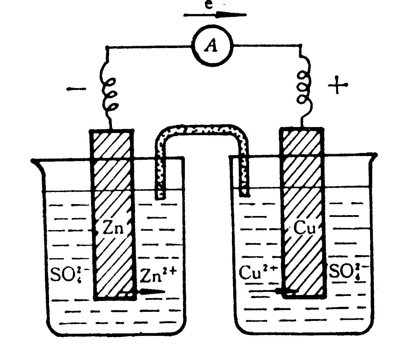 高中化学原电池与电解池知识点,高中化学原电池和电解池题目
