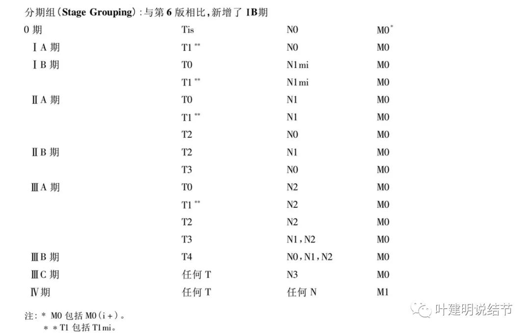 乳腺结节bi-rads分类标准,乳腺结节birads分类