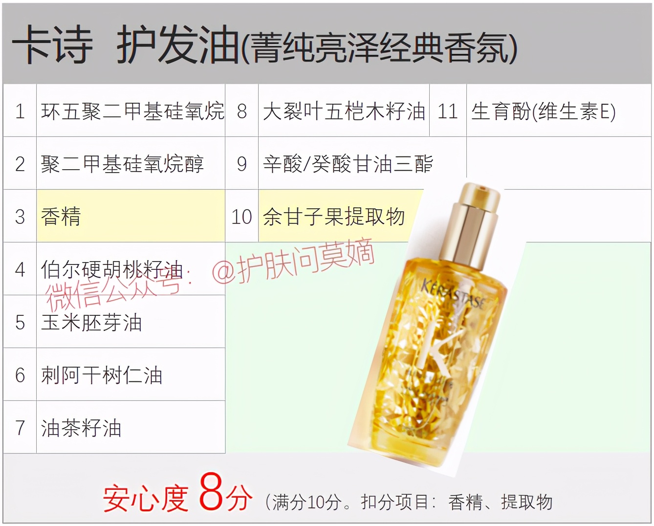 卡诗和爱马仕哪个洗发水好,卡诗护发精油欧莱雅对比