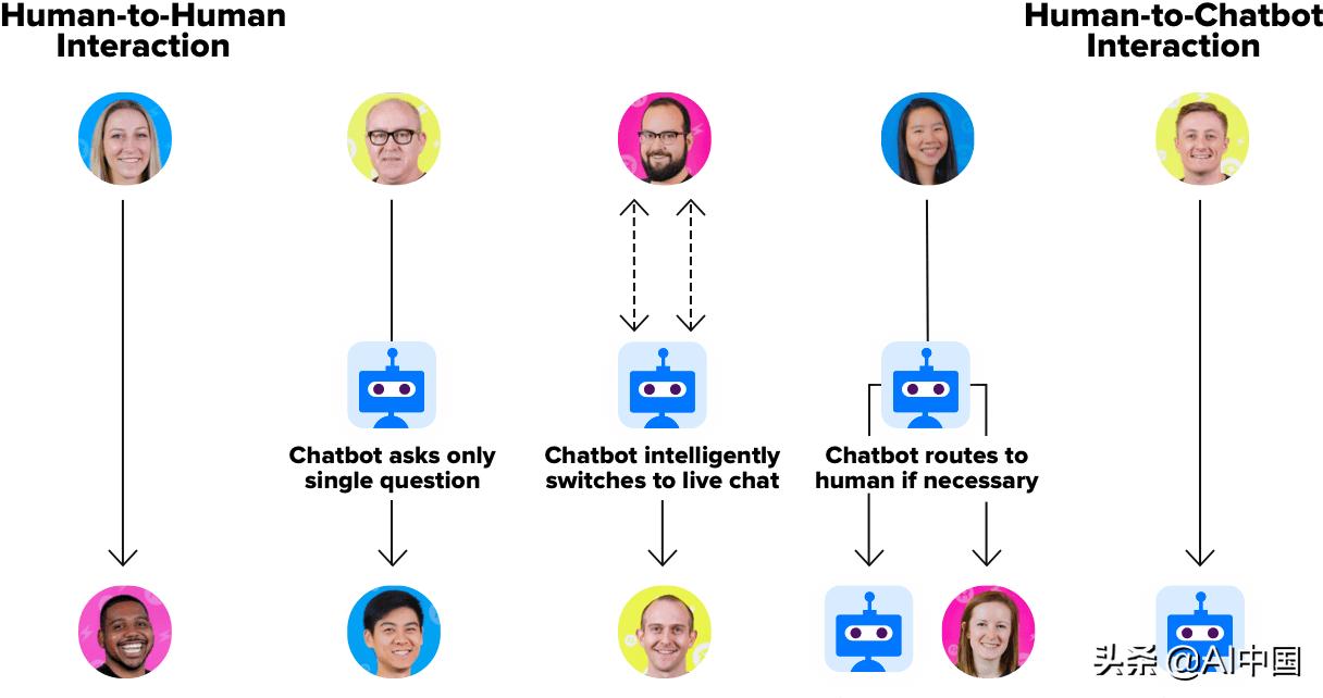 人工智能聊天机器人,了解人工智能看什么书