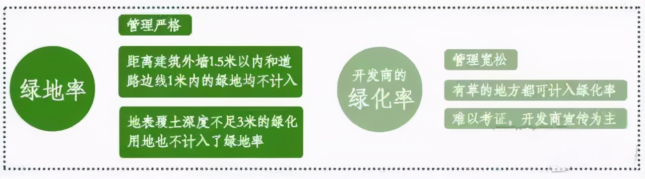 容积率和绿化率跟房价有关吗,看房容积率和绿化率怎么看