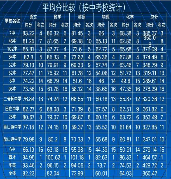 天津市河东区教育政策,天津河东区教育资源有新变化