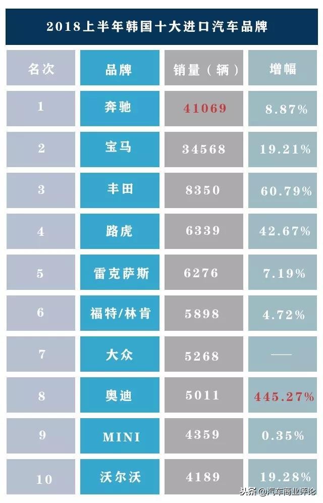 豪华车的江南Style