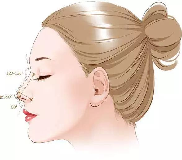 隆鼻选择哪种比较好,这些隆鼻的安全常识你需要知道