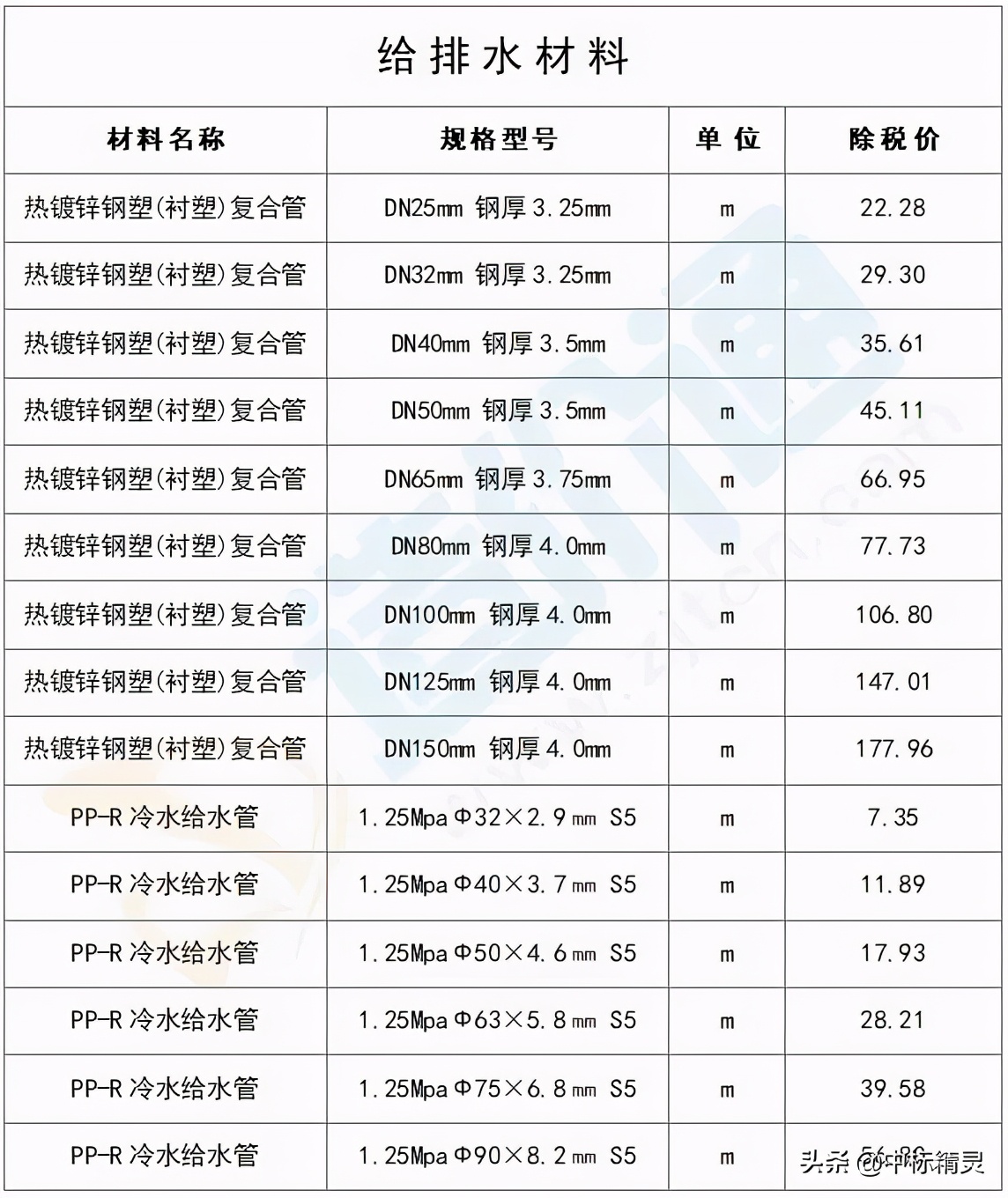 山东省建筑工程最新价目表的作用,建筑材料信息价市场价