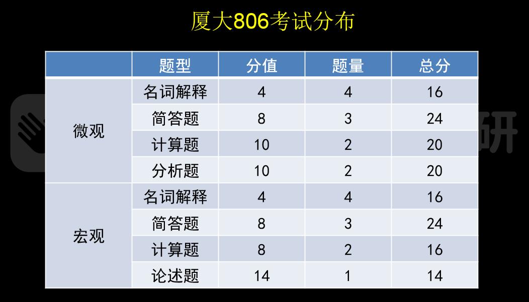 双非一本学姐成功上岸最美大学--厦门大学