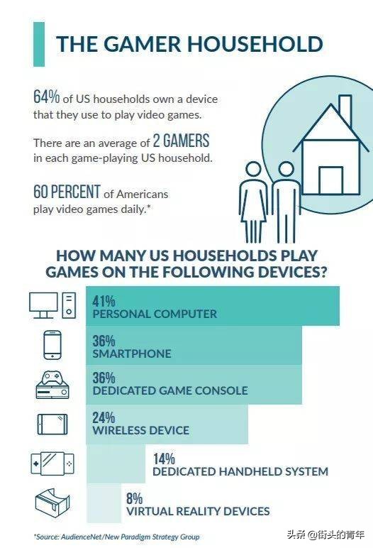 中国外挂产业：每天进账过万，不愁没有买家