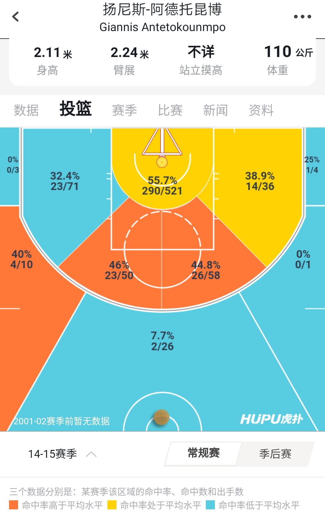 字母哥从草根逆袭王者之路,字母哥人生经历