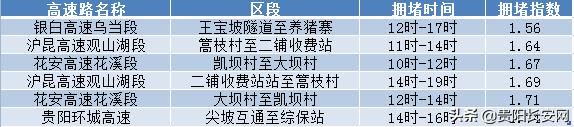贵阳交通出行提示,五一贵阳出行的最新通告