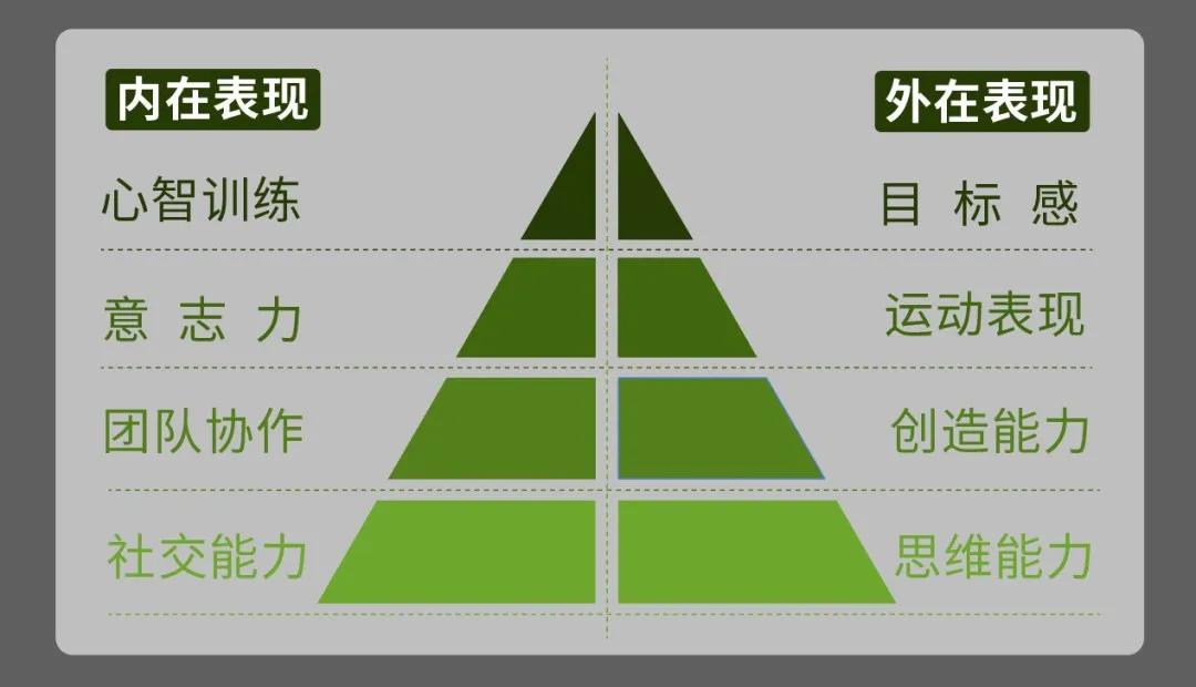 中国小篮球最新规则,小篮球讲解在篮球场上的正确姿势