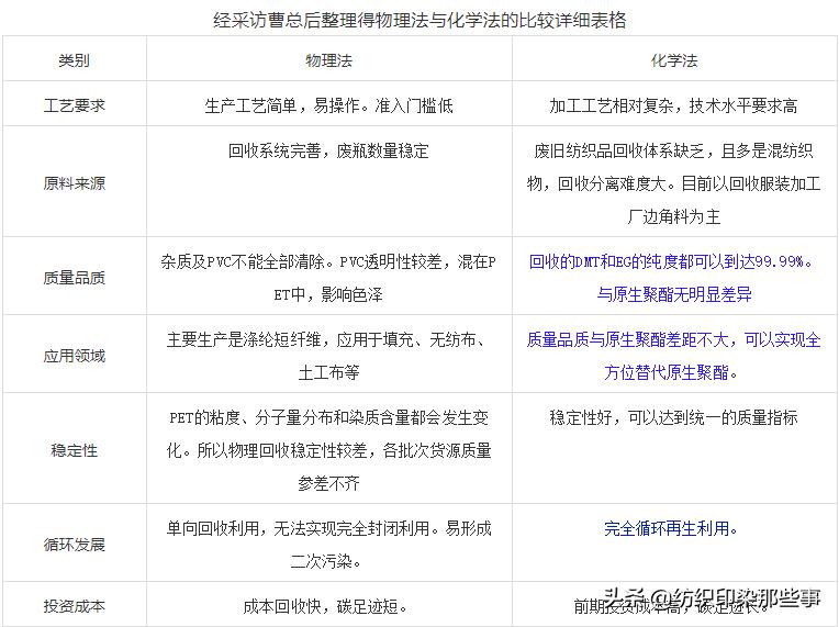 迪卡侬和阿迪耐克,再生聚酯纤维阿迪耐克