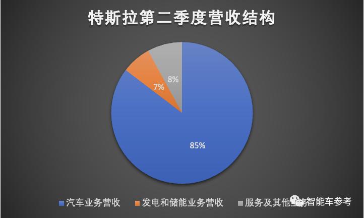 特斯拉涨近7%马斯克身价,马斯克公开回应特斯拉空头