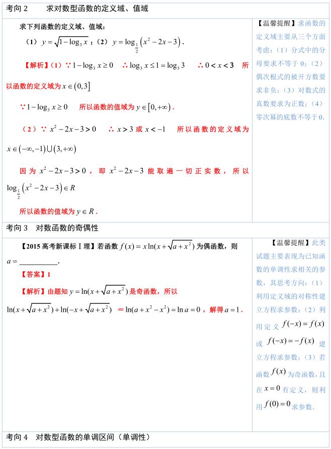 高中数学必考公式与知识速来围观,数学对数函数必考的题型总结