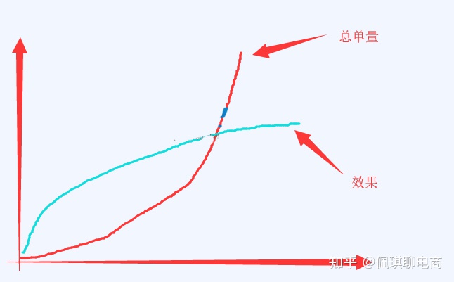 淘宝核心优化重点,淘宝开店如何做差异化
