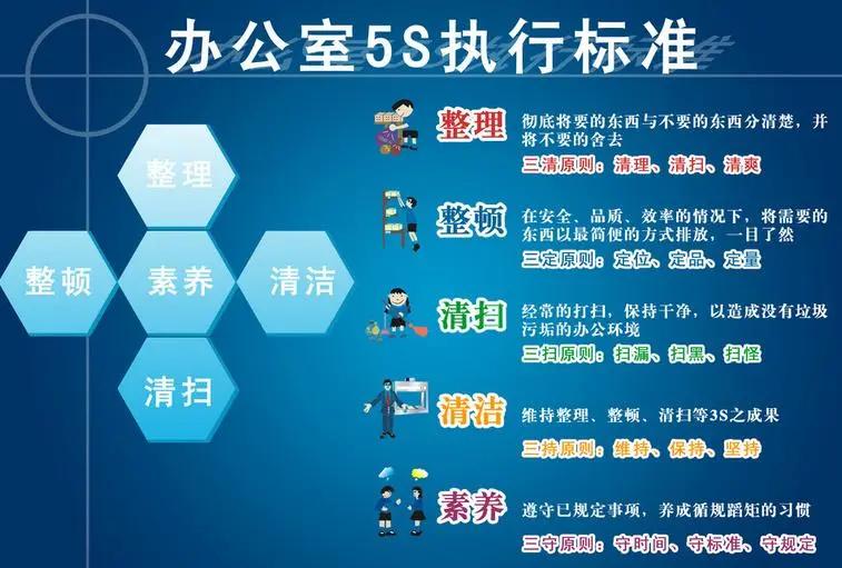 生鲜配送仓库管理技巧,生鲜仓库管理