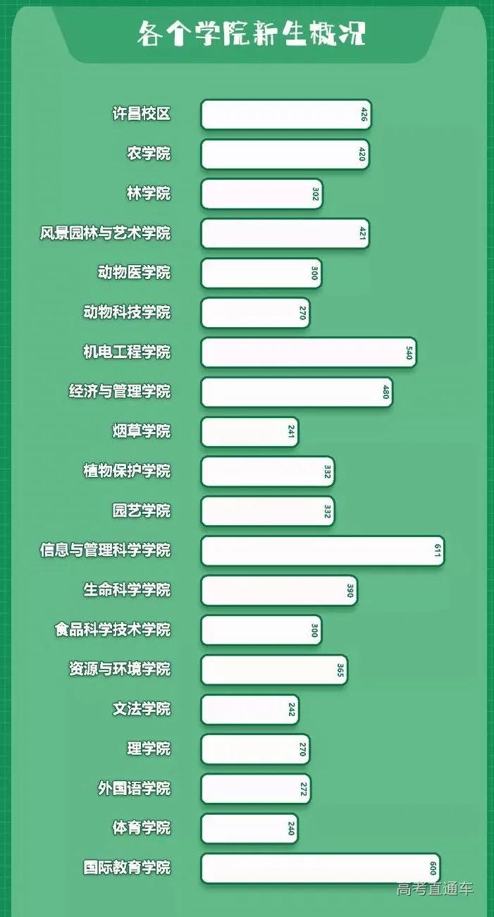 全国高校录取人数各省分布图,2020年各学校各专业录取率