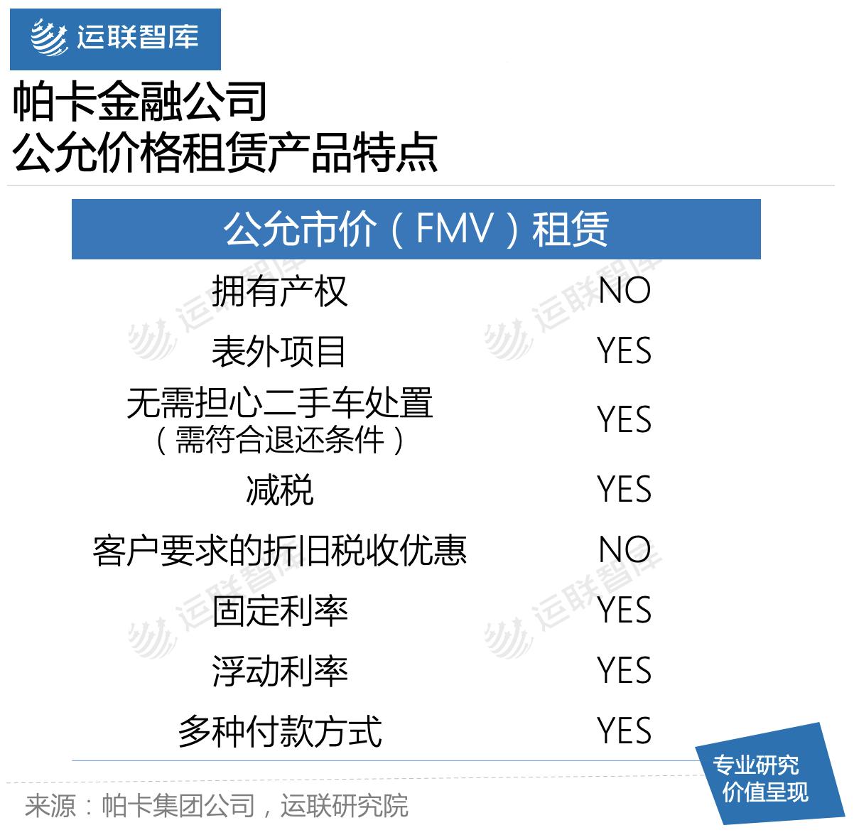运联研究|为什么商用车经营性租赁在国内不香？