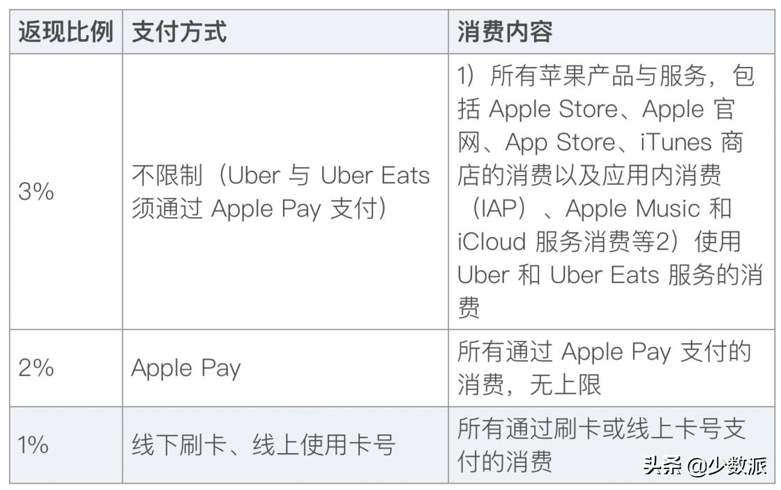 applecard开箱体验视频,苹果超炫新品applecard