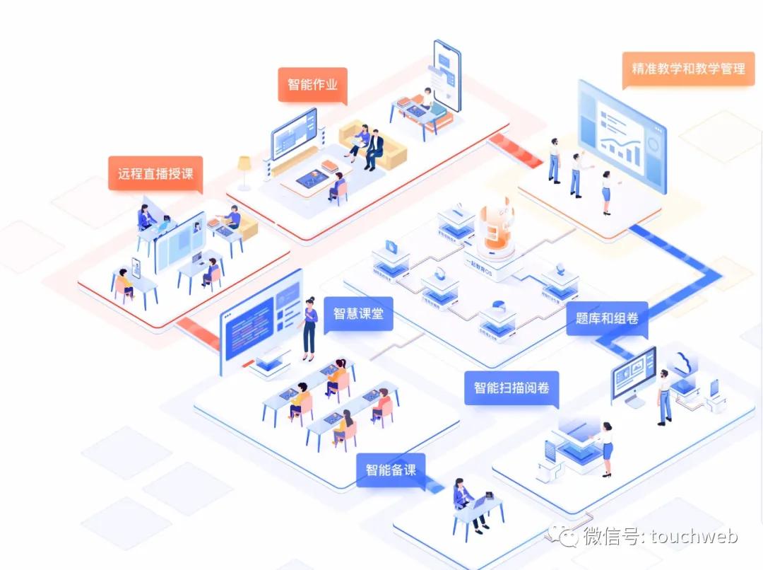 一起教育科技最新状况,一起教育科技最新行情